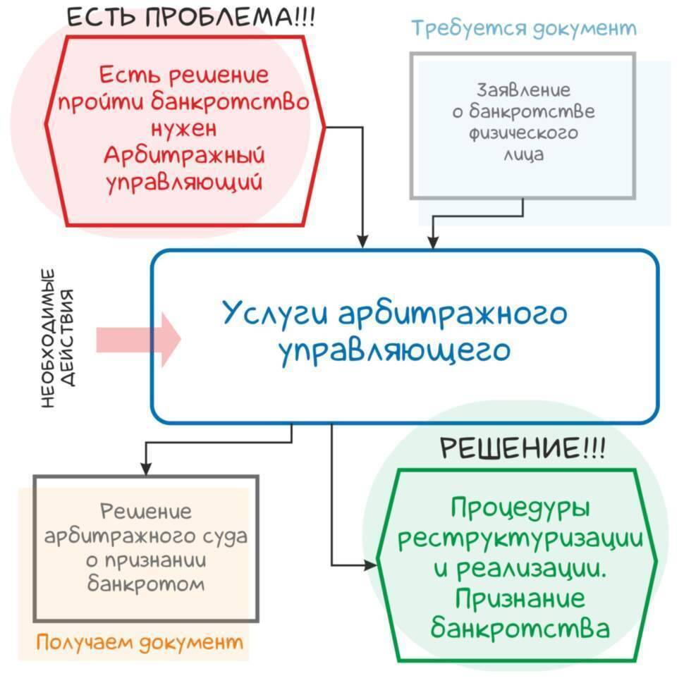 Арбитражный управляющий Никитин И.Н. 