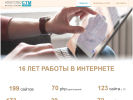 Официальная страница СТМ-Проект, агентство интернет-рекламы на сайте Справка-Регион