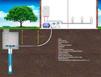 Фото Отопление, водоснабжение, канализация, сантехника дома под ключ от ООО «ТермоВодоМонтаж»