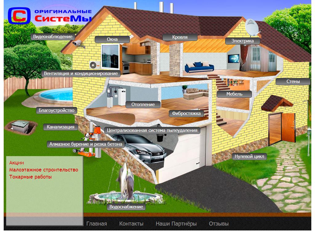 Оригинальные СиСтеМы, торгово-монтажная компания на сайте Справка-Регион