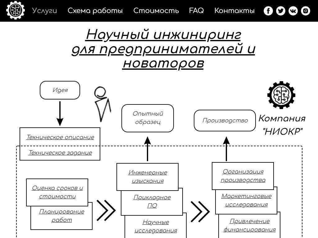 НИОКР, конструкторское бюро на сайте Справка-Регион