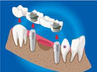 Фото Стоматология для всех