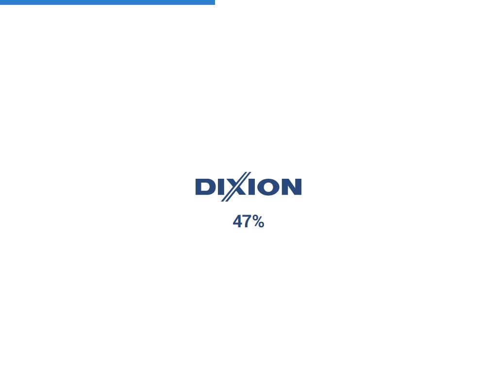 Dixion, аптека на сайте Справка-Регион