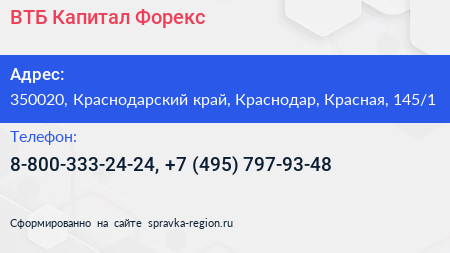 ВТБ Капитал Форекс - визитка