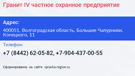 Гранит IV частное охранное предприятие - визитка