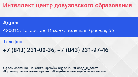 Интеллект центр довузовского образования - визитка