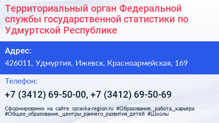 Территориальный орган Федеральной службы государственной статистики по Удмуртской Республике - визитка