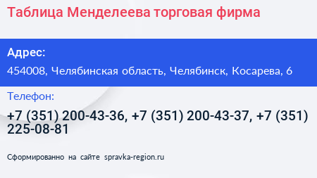 Таблица Менделеева торговая фирма - визитка