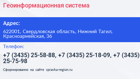 Геоинформационная система - визитка