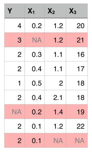 Неполные признаковые описания отсеивают. Фото 1 