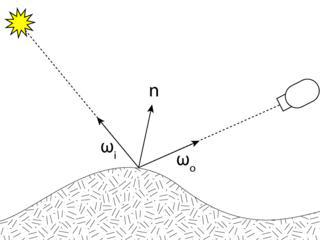 Рисовать трёхмерные картинки и распознавать объекты компьютеру помогает BRDF. Фото 2 