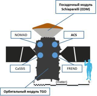 Российский друг заботится о безопасности марсонавтов. Фото 2 