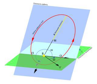 Спутники могут отправляться на орбиту верхом один на другом. Фото 1 