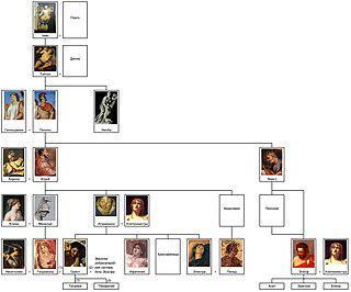 Царевна из проклятого рода не смогла отомстить брату за мать. Фото 1 