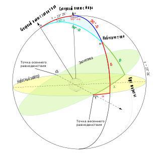 Уникальная межзвёздная гостья пересечёт плоскость эклиптики и навсегда покинет Солнечную систему. Фото 1 