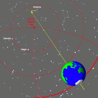 Вокруг одного из циферблатов часов Зиммера движется самая медленная стрелка в мире — её полный оборот будет длиться 25 800 лет, что соответствует периоду прецессии земной оси… Фото 2 