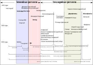 Богословское течение VI века получило название только в XX веке. Фото 1 