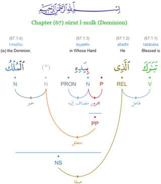 В Лидском университете компьютерщики изучили каждое слово Корана. Фото 1 