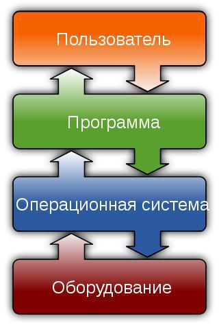 В свободных ОС клавишу Windows называют «Super» или «Meta». Фото 2 