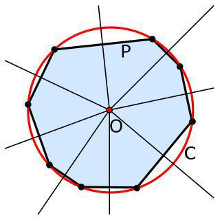 Гиперболический треугольник, в отличие от евклидова, не всегда имеет описанную окружность. Фото 2 