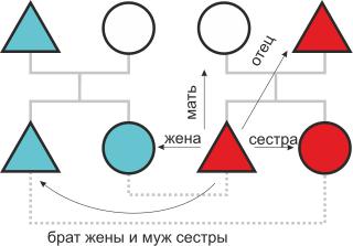 Иногда вступить в брак можно только одновременно с сестрой. Фото 2 