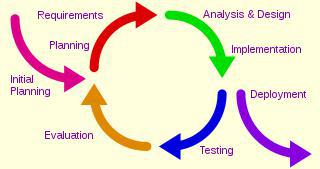 Поиск веселья — итерационный процесс. Фото 1 