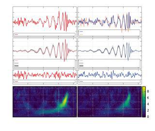Всплеск гравитационных волн (на илл.) — это свадебный марш пары слившихся звёзд. Фото 1 