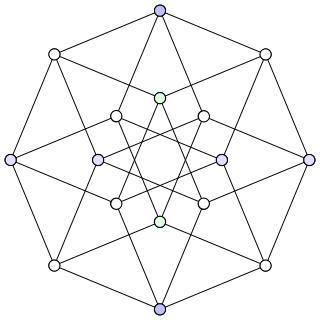 Американский математик построил граф (на илл.), радиус которого меньше, чем у коспектрального с ним графа четырёхмерного гиперкуба. Фото 2
