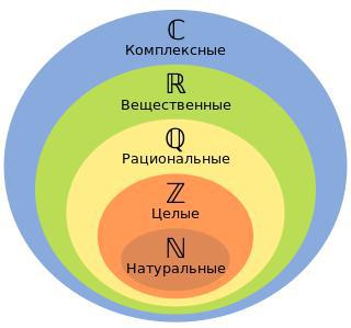 Числа 2, 8, 20, 28, 50, 82, 126 провозглашены фундаментальной наукой магическими. Фото 1 
