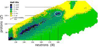 Магические числа подсказывают учёным, где следует искать неуловимый остров. Фото 3 