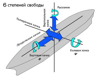 Борьба с качкой привела морского инженера к созданию оригинальной игрушки. Фото 1 