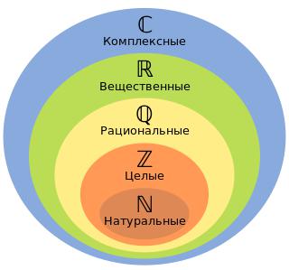 Числа бывают не только нормальными, но и шизофреническими. Фото 1 