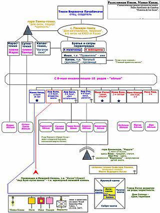 Не взяв Куско, инки упустили последний шанс воссоздать империю. Фото 2 