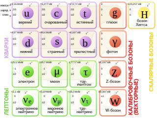 Объяснение прохождения рождённой в пустоте космической частицы может находиться за рамками Стандартной модели. Фото 1 