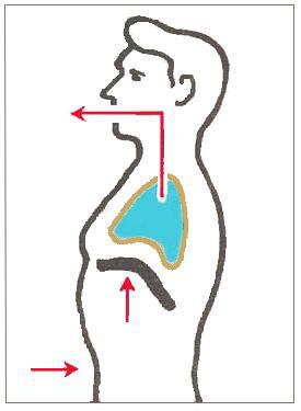 Потеряв голос, певица изобрела дыхательную гимнастику. Фото 1 