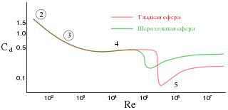 Создатели «Тойоты Приус» позаимствовали хвост швейцарца из немецкого дизайна 1930-х годов, но не смогли достичь той же обтекаемости. Фото 2 