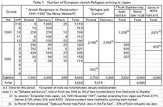 Спасаясь от нацистов, польские евреи добрались до Японии (на илл.). Фото 1 