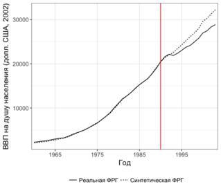 Статистический метод позволил сравнить реальную Германию с синтетической. Фото 2 