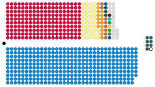 В 1971 году в Палате общин Великобритании состоялась церемония инаугурации неодушевлённых предметов, к тому же не имевших к самой Британии особого отношения. Фото 1