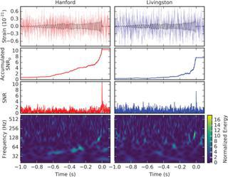 В ночь на Рождество астрофизики получили в подарок слияние чёрных дыр. Фото 3 