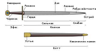 Воины византийской тяжёлой кавалерии могли иметь при себе одновременно и меч, и саблю. Фото 1 