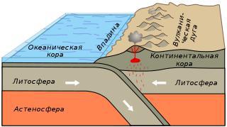 Все 47 крупных вулканов Центральной Америки сосредоточены на одной дуге, растянувшейся на полторы тысячи километров. Фото 2 