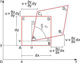 Из-за математической ошибки Софи Жермен не получила премию Наполеона за теорию пластин. Фото 2 