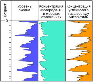 Крупнейший рисоводческий регион Вьетнама (см. илл.) может оказаться под водой через 15 лет. Фото 3 