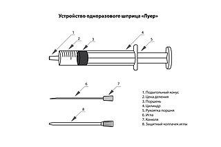 Несмотря на то что внутривенные инъекции проводились начиная с середины XVII века, шприц был изобретён Чарльзом Габриэлем Правазом и Александром Вудом лишь в 1853 году… Фото 2 