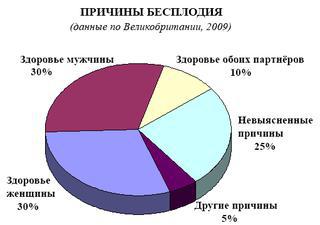 По бутанским поверьям, фаллос, нарисованный на стене, приносит удачу, а удар искусственным фаллосом по голове излечивает от бесплодия. Фото 2 