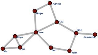 Скорее всего, у вас меньше друзей, чем у вашего среднего друга. Фото 1 