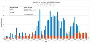 Спутник «Прогноз» Спутники (на илл.), запущенные для повышения безопасности пилотируемых полётов, стали источником новых знаний о космосе и Земле. Фото 3 