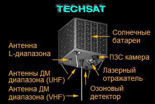 Учёные и инженеры, иммигрировавшие в Израиль после распада СССР, помогли создать один из первых в мире студенческих спутников. Фото 2 