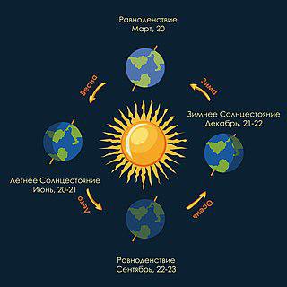 В дни осеннего и весеннего равноденствия на Пирамиде Кукулькана можно наблюдать эффект «пернатого змея». Фото 1 